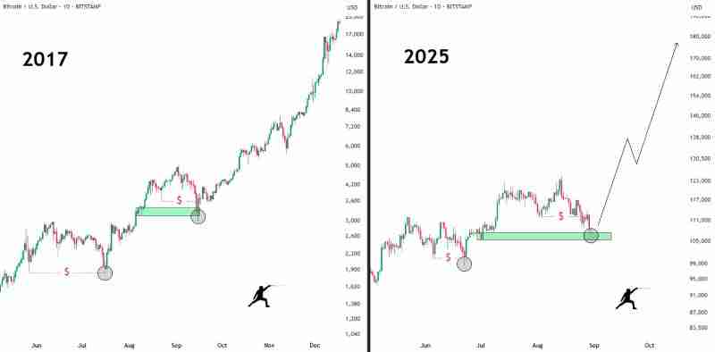 比特币(BTC)价格会在九月下跌吗?一文分析