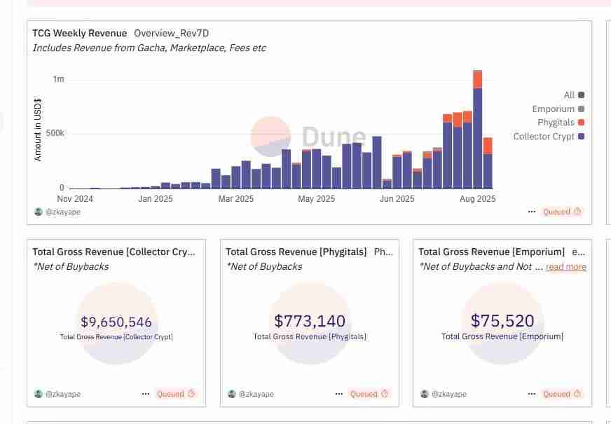 什么是Collector Crypt（CARDS）币？CARDS代币经济学及价格预测