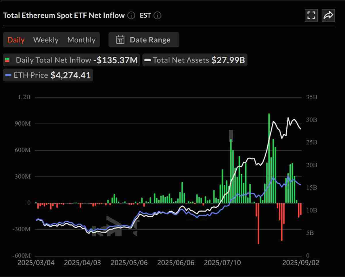 比特币（BTC）现货ETF逆势暴涨，以太坊（ETH）基金持续失血，投资者避险情绪升温解读