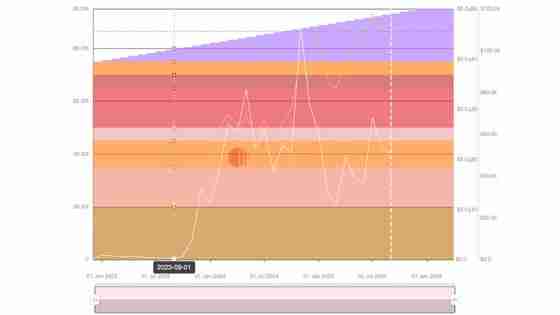 2025年9月值得关注的代币解锁: WLFI、ZETA、SUI、ENA等，一文详解