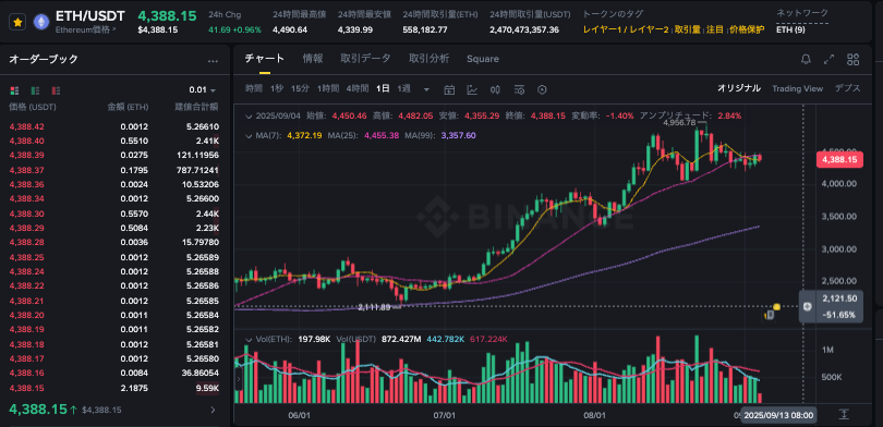ETH是什么货币？eth币行情走势图一览 - php中文网