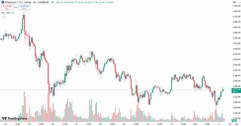 以太坊ETH价格预测:分析师指出本月可能遭遇