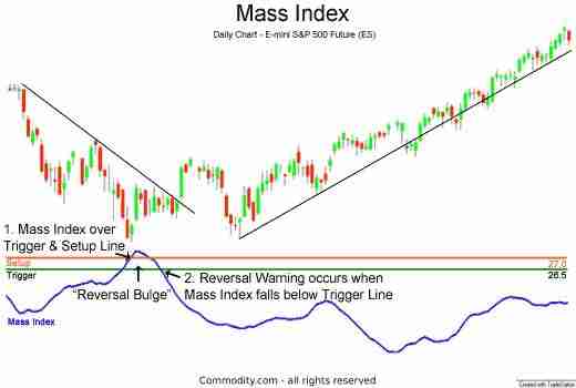 什么是质量指数(MI)?它是如何计算的?如何进行交易?