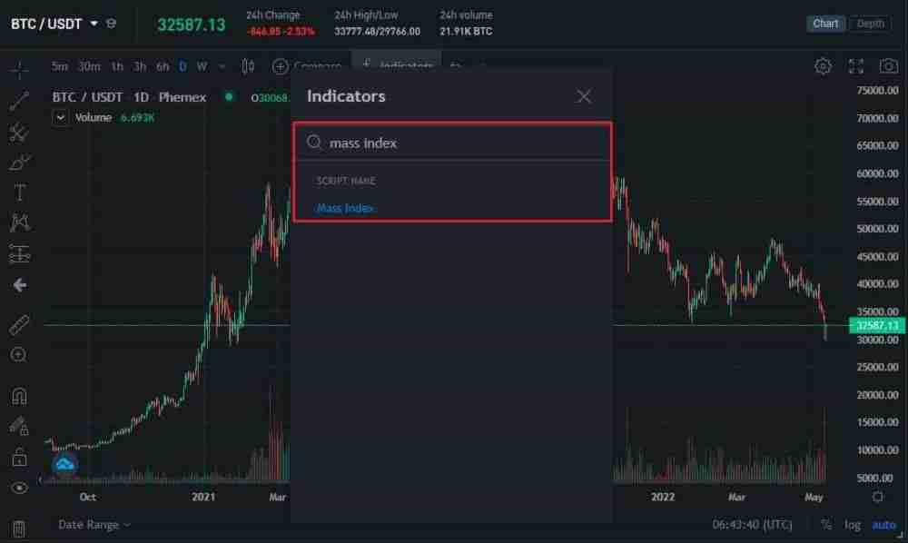 什么是质量指数(MI)?它是如何计算的?如何进行交易?
