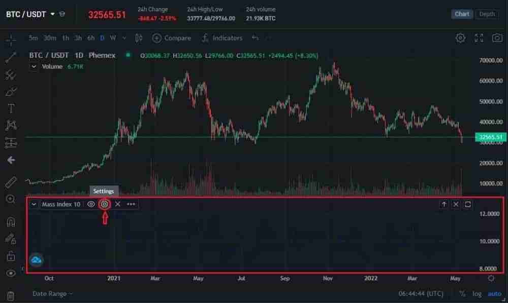 什么是质量指数(MI)?它是如何计算的?如何进行交易?