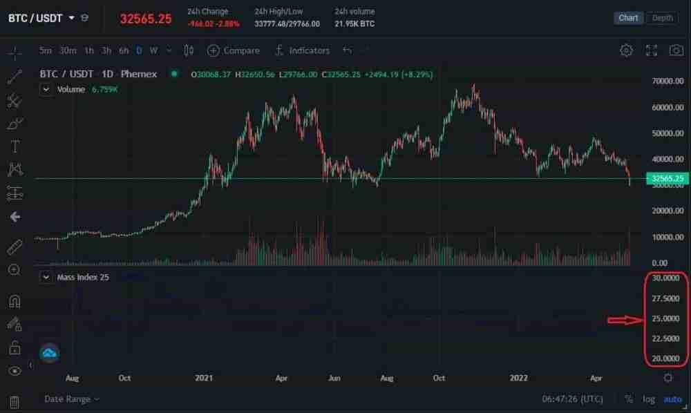 什么是质量指数(MI)?它是如何计算的?如何进行交易?