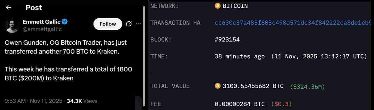 一文详细了解比特币(BTC)难以突破每一个新上方阻力位的三大原因