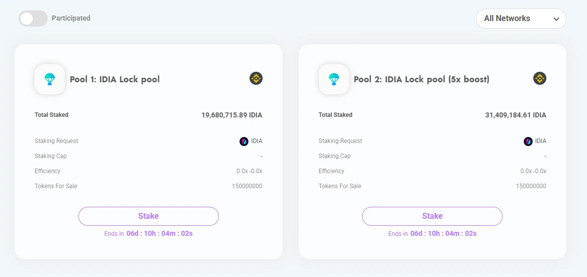 什么是打新?盘点近期8大热门打新项目