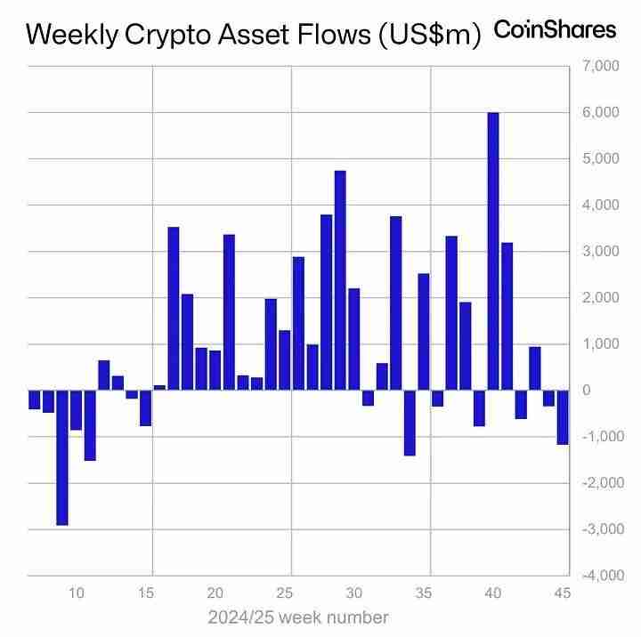 比特币跌回9.8万,年底冲高别想了?