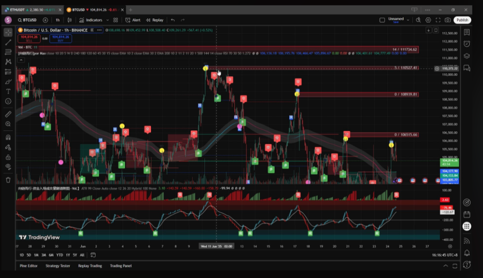 tradingview使用技巧:加密交易者必须掌握的10个图表分析功能 - php中文网