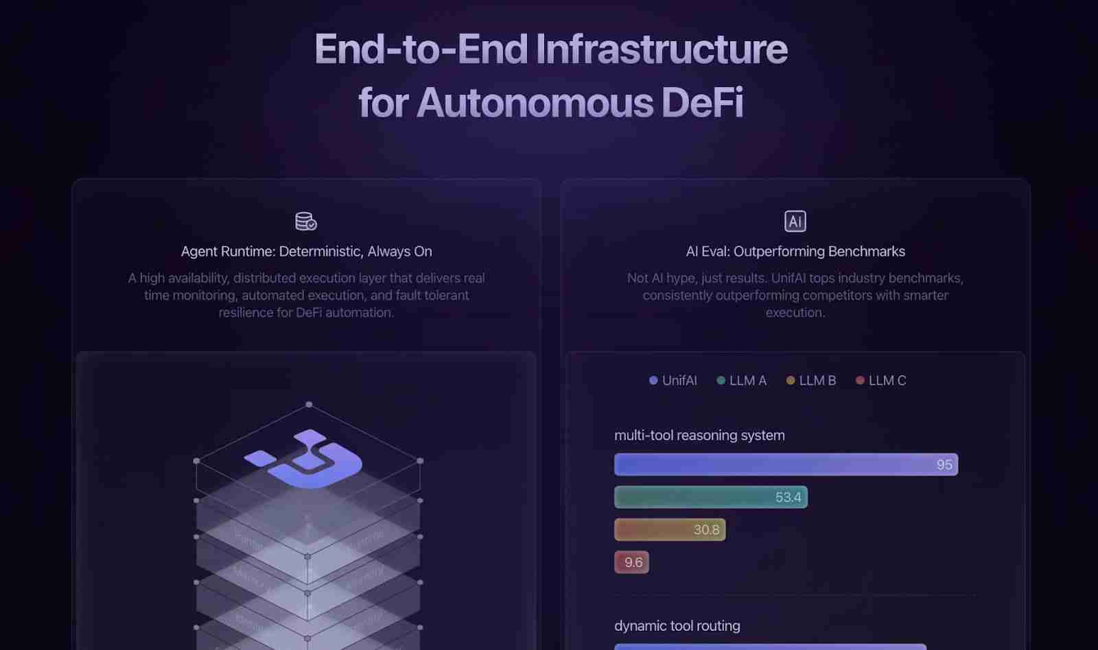 UnifAI Network (UAI) 币是什么?UAI价格预测2025, 2026–2030