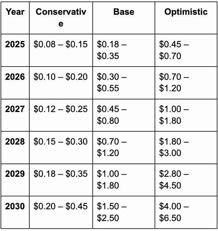 UnifAI Network (UAI) 币是什么?UAI价格预测2025, 2026–2030