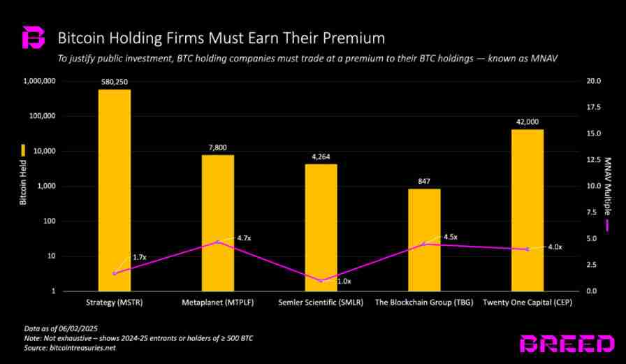 由Winklevoss、中本聪支持的Treasury公司正式启动，初始储备1000枚比特币（BTC）详解