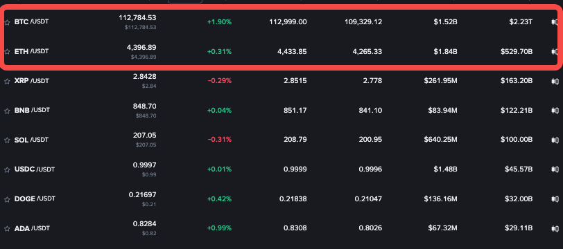 以太坊和btc下跌代表什么大白话讲解 - php中文网