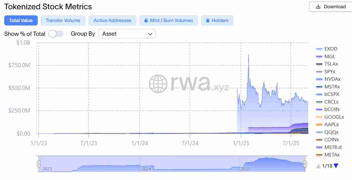 一文详细了解Galaxy Digital股票在索拉纳(Solana)区块链上实现代币化
