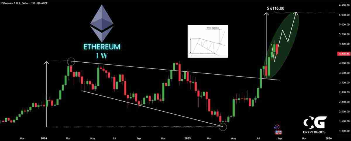 以太坊巨鲸狂扫26万枚ETH,重燃5000美元复苏预期