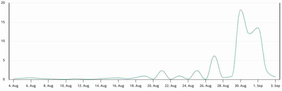 一文搞清楚即使现货以太坊ETF流出3亿美元,ETH衍生品仍转向看涨