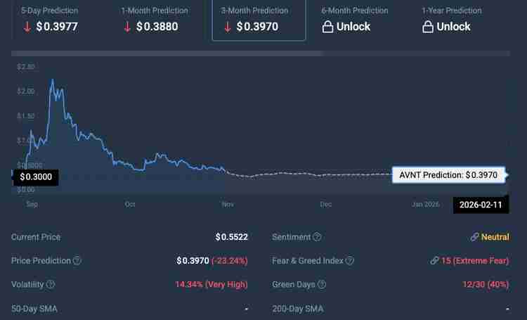 Avantis (AVNT) 币未来走势如何?价格预测与分析 2025年-2030年