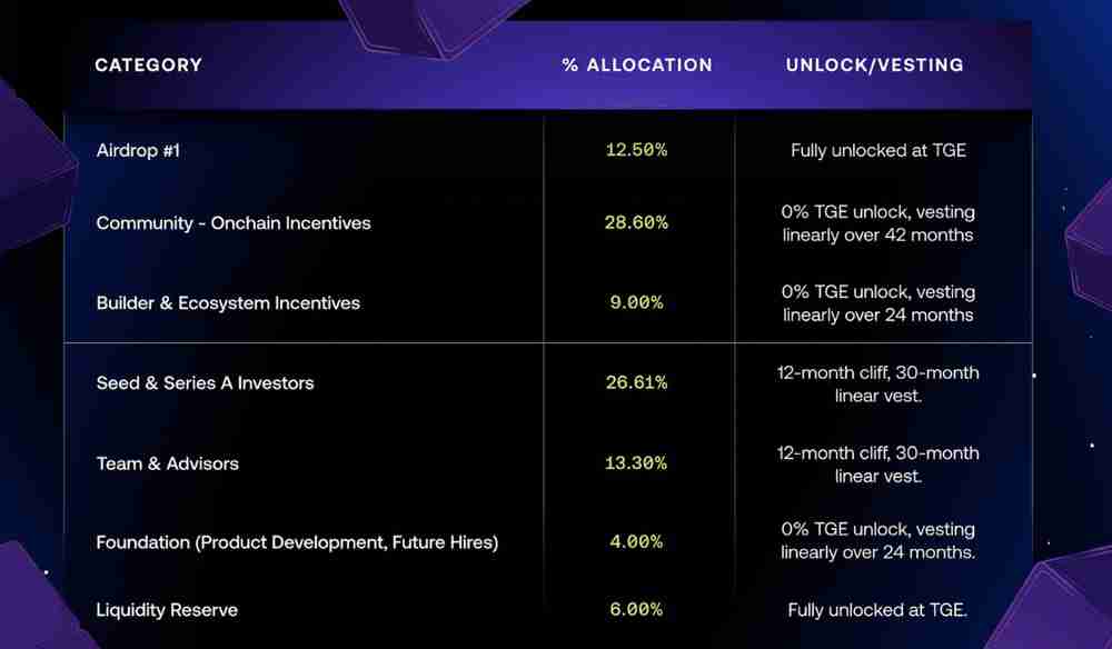 Avantis (AVNT) 币未来走势如何?价格预测与分析 2025年-2030年