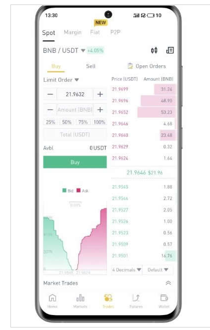 币安Binance下载渠道介绍 Binance在哪可以下载? - php中文网
