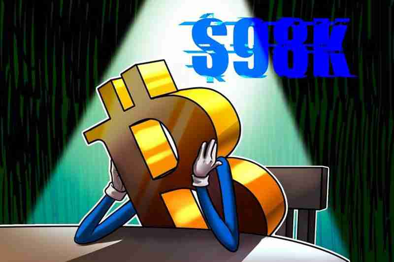 比特币(btc)跌至9.8万美元,期货清算量激增:多头能否期待反弹?一文了解