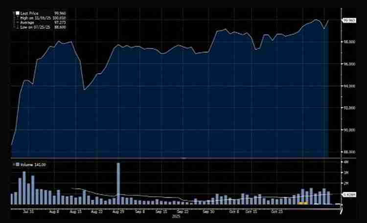 BitMEX分析:从微策略新债务工具STRC剖析它会否抛售比特币(BTC)