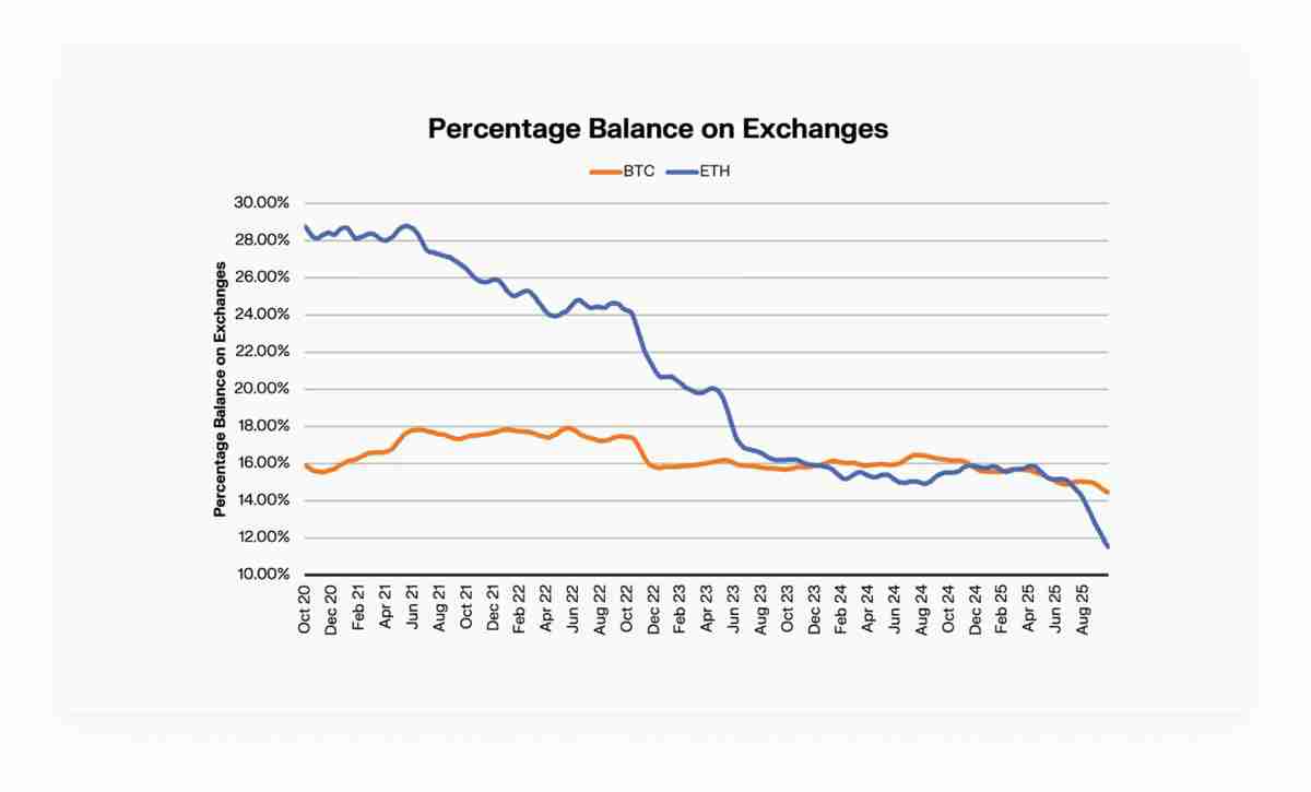 一文搞清楚比特币(BTC)、以太坊(ETH)现在运行在