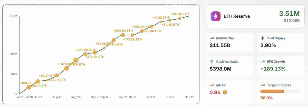 一文搞清楚比特币(BTC)、以太坊(ETH)现在运行在