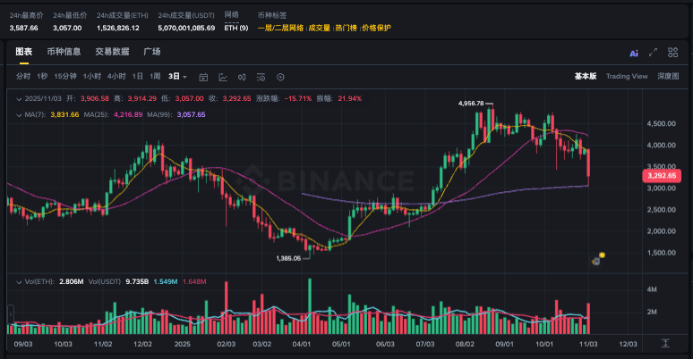 一文读懂:恒星币二层空投怎么用的 - php中文网
