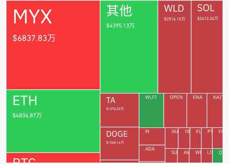 MYX币暴涨百倍,究竟是什么原因?一文探索