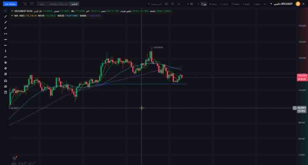 比特币BTC和以太坊ETH的长期价格预测