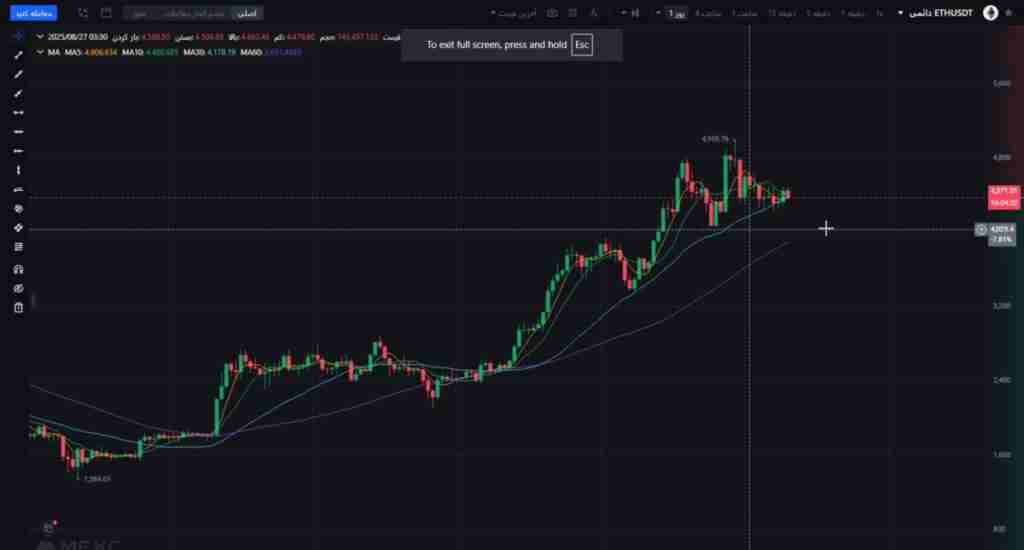 比特币BTC和以太坊ETH的长期价格预测
