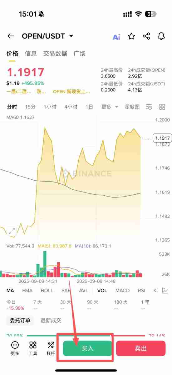 OpenLedger(OPEN)币是什么?值得投资吗?OPEN币项目概述及未来展望