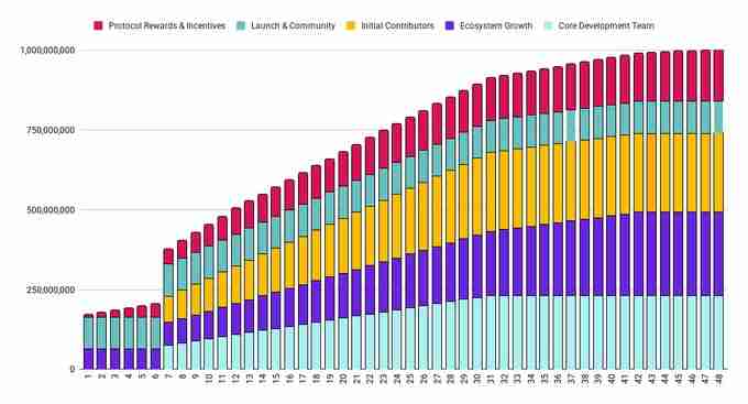 Switchboard(SWTCH)币是什么?是一个好投资吗?SWTCH代币经济与空投领取指南