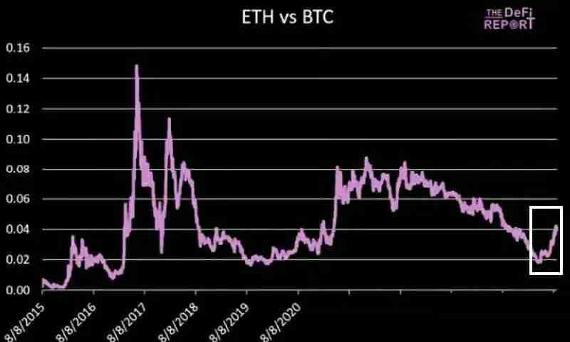 10张图让你详细搞清楚以太坊（ETH）并未结束