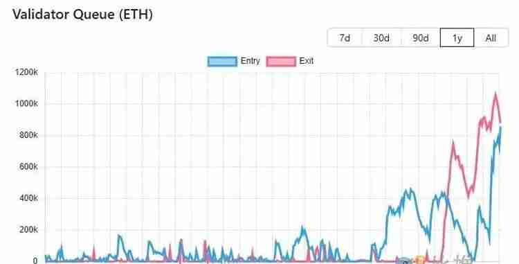 10张图让你详细搞清楚以太坊（ETH）并未结束