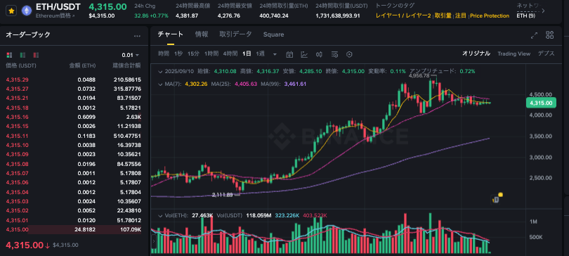 15年以太坊怎么获得?15年以太坊怎样保存? - php中文网