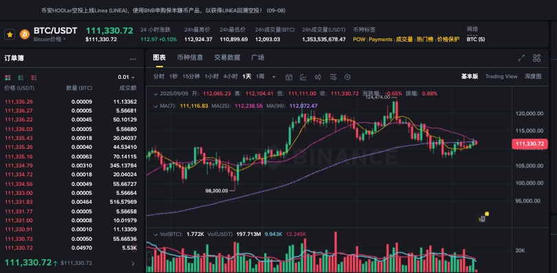 比特币每天开仓时机 一文了解比特币全球开仓时间 - php中文网