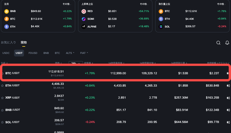 比特币需要什么工具分析 比特币实时行情分析工具汇总 - php中文网