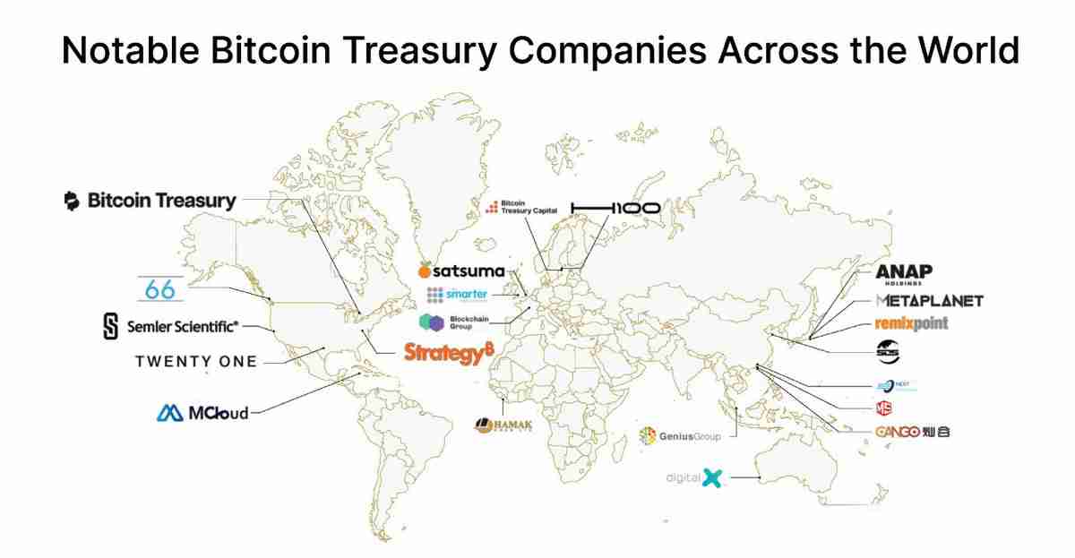 比特币牛市由企业推动:为什么企业竞购BTC?一文了解