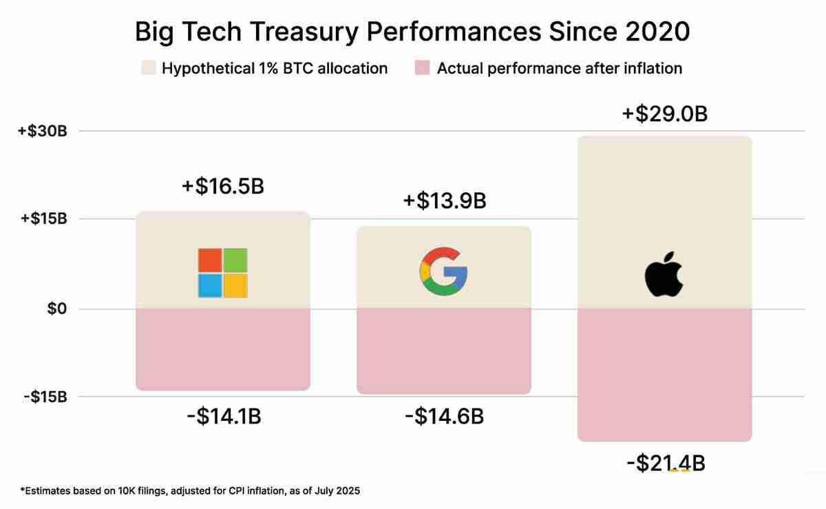 比特币牛市由企业推动:为什么企业竞购BTC?一文了解