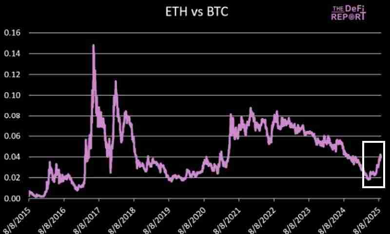十张图带你看懂以太坊ETH牛市发动机