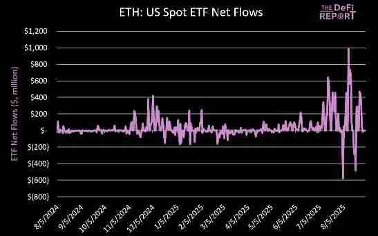 十张图带你看懂以太坊ETH牛市发动机