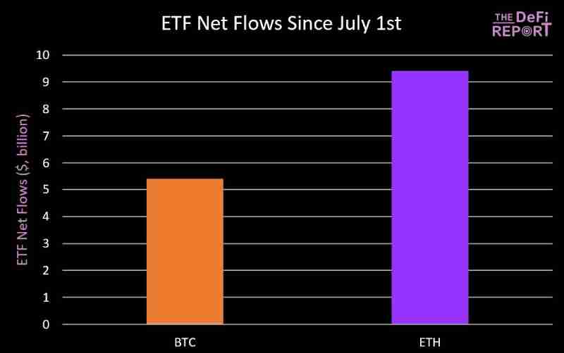 十张图带你看懂以太坊ETH牛市发动机