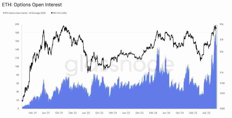 十张图带你看懂以太坊ETH牛市发动机