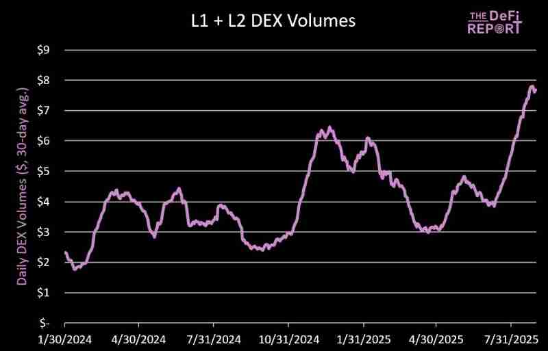 十张图带你看懂以太坊ETH牛市发动机