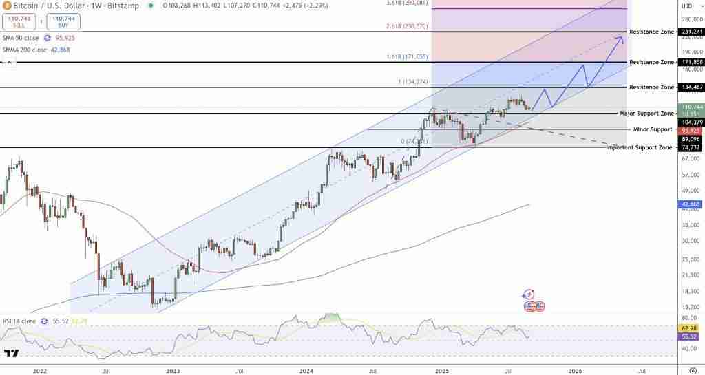 比特币（BTC）价格预测：分析师指Q4周期炒作忽视统计数据