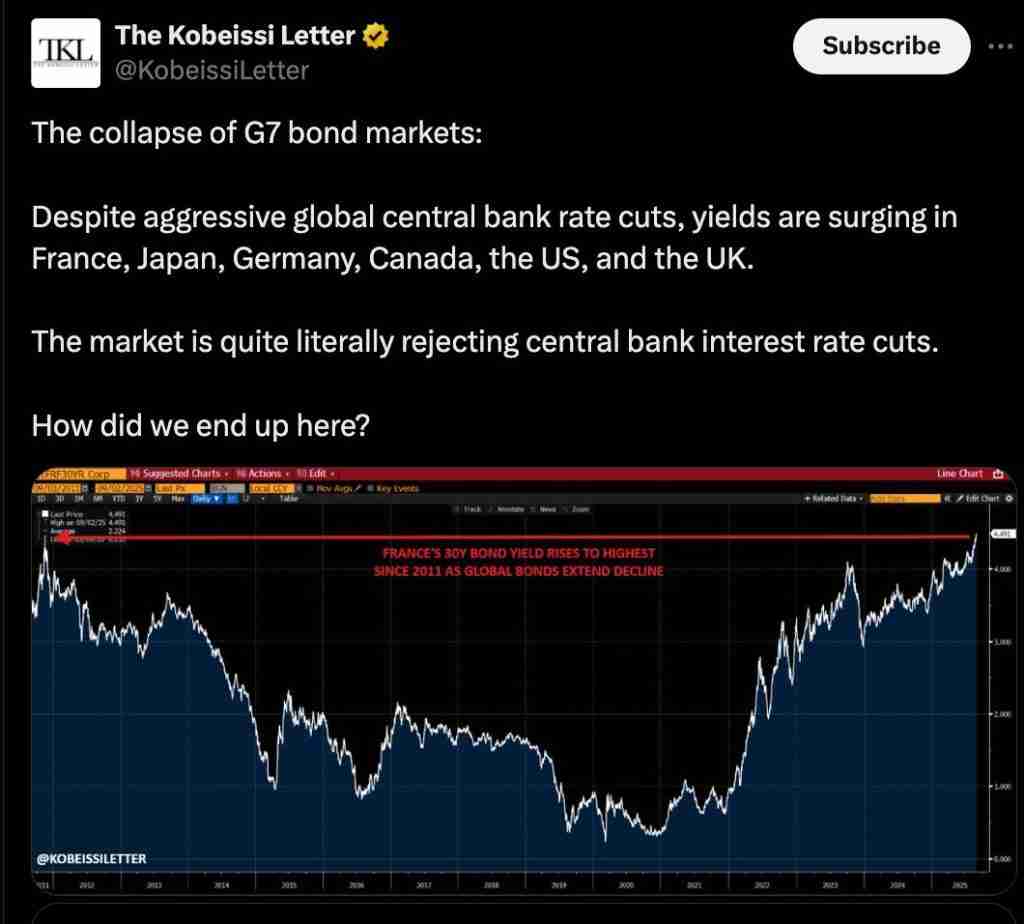比特币价格预测:全球债市崩溃!BTC飙至15万美元只是时间问题?一文了解