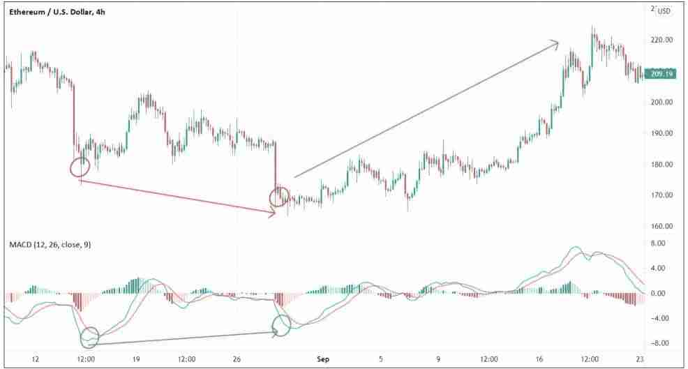 趋势反转交易策略是什么?加密货币市场中识别和交易反转信号的方法