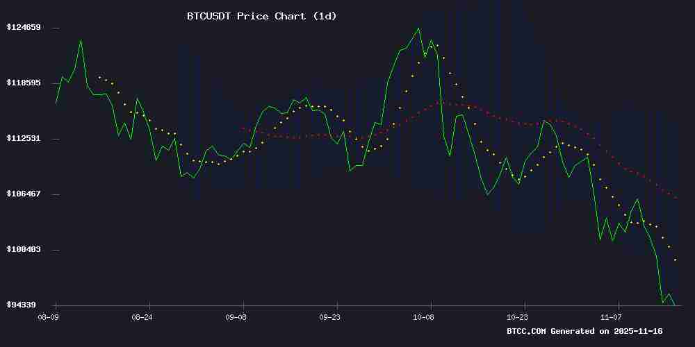 BTC价格预测：2025-2040年关键支撑位与目标价位全解析